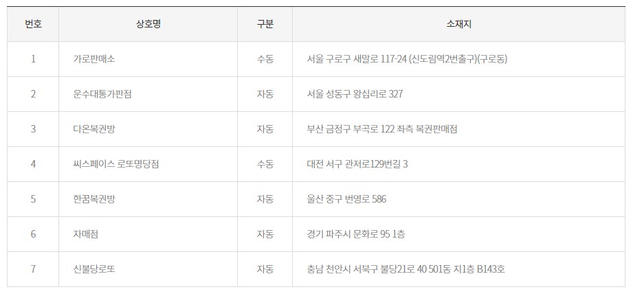 운수대통가판점 이미지