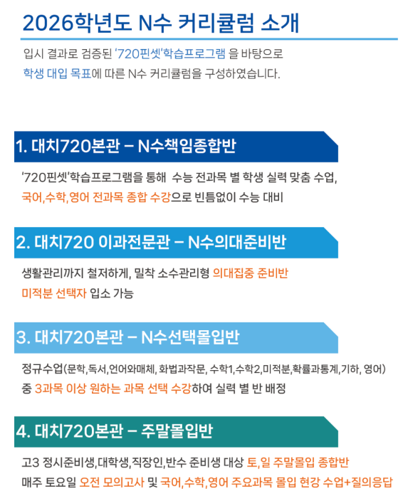 대치상승영어 이미지