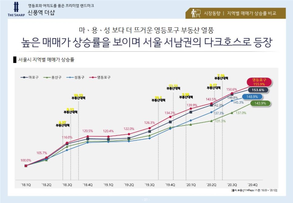 신풍종합개발(주) 이미지