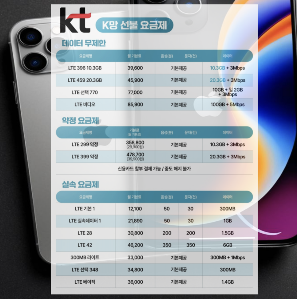 누구나선불폰&선불유심당일개통점 이미지
