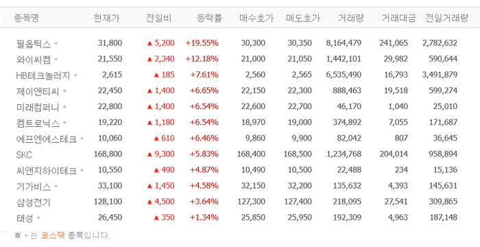 씨앤지컴퍼니 이미지