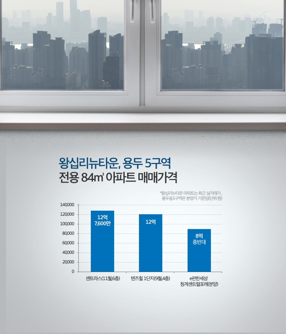 용두시장 이미지