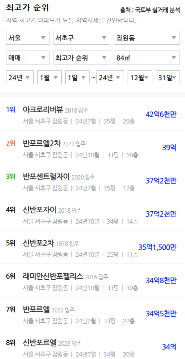 우리동네대장 이미지