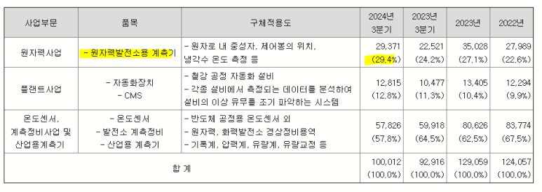 이지엔텍 이미지