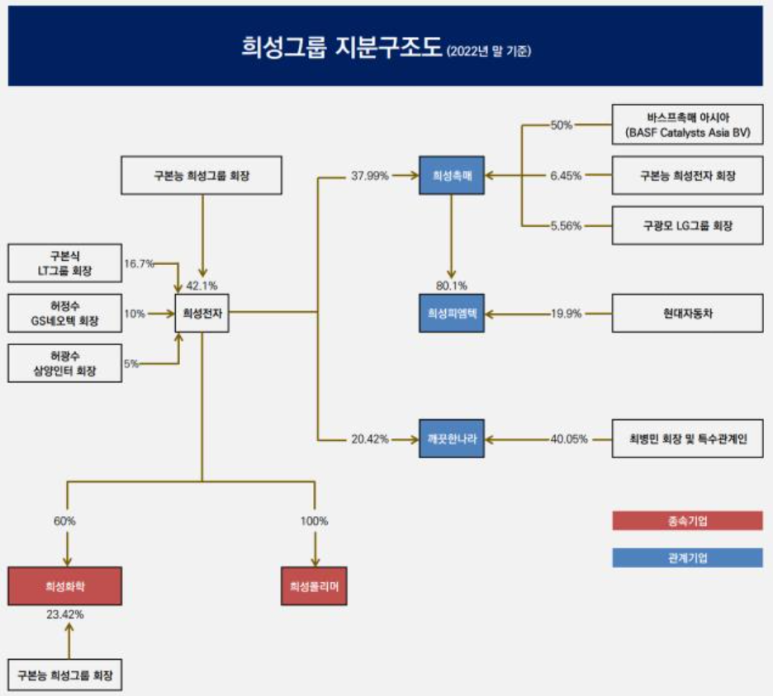 희성환경 이미지