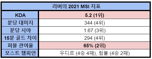낭중지추 이미지