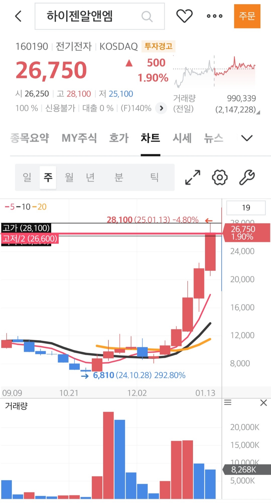 럭키펀치 이미지