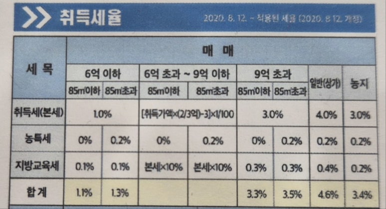 재개발재건축개발원 이미지