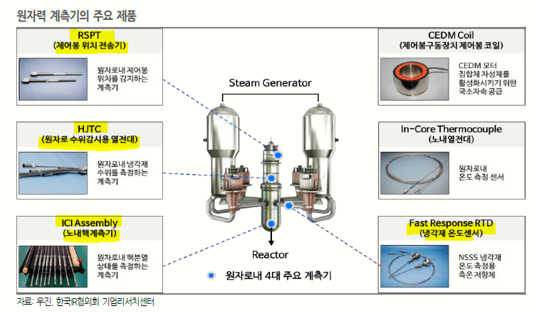 이지엔텍 이미지