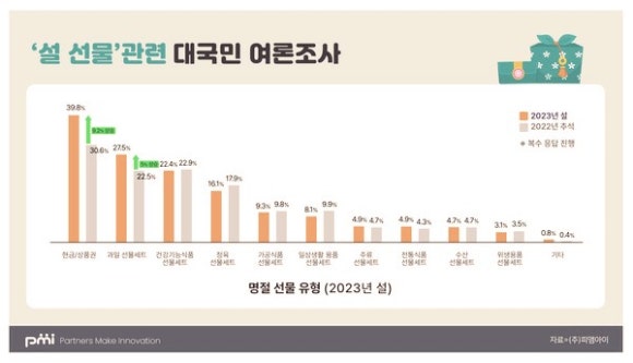 (주)피엠아이 이미지