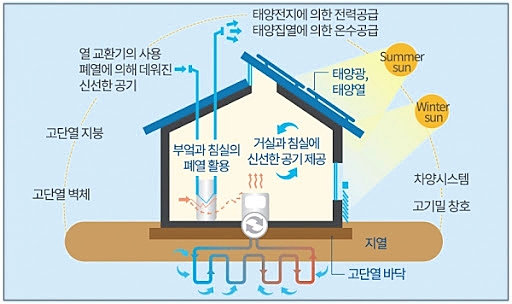 아산중앙에너지 이미지