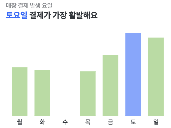 고집통문어칼국수별내별가람역점 이미지