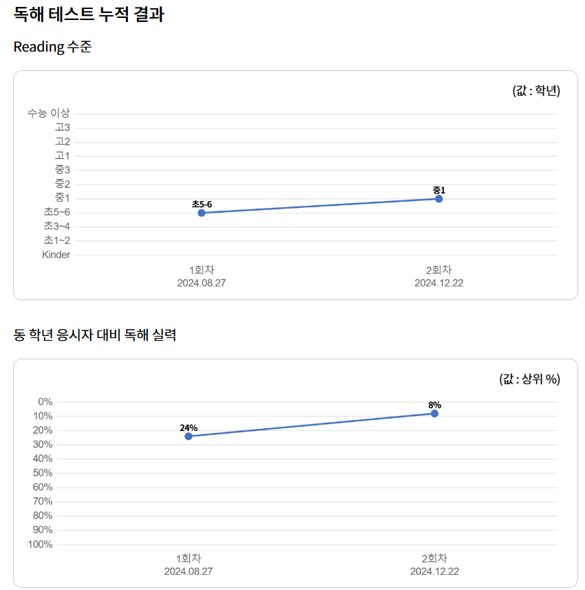 더배움 이미지