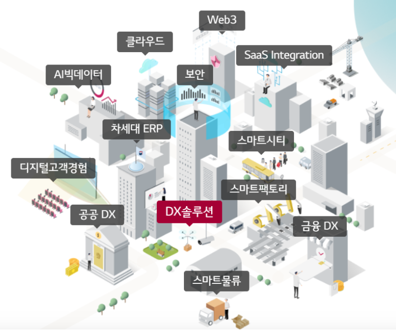 이노베이트컨설팅 이미지