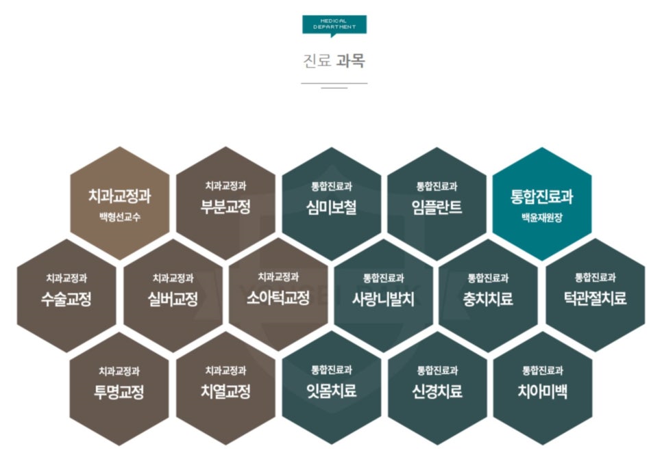 연세백치과의원 이미지