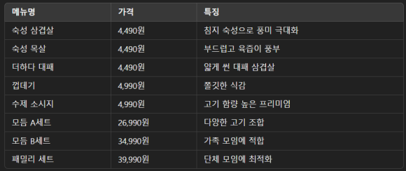 맛있는고기에솜씨를더하다 울산매곡점 이미지