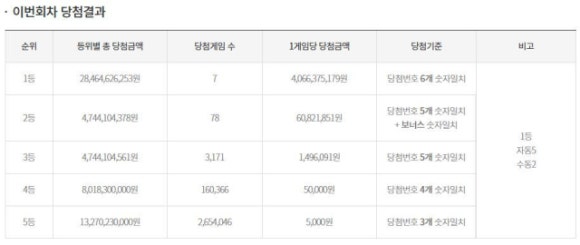 대박로또판매점 이미지