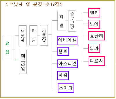 에브라임 이미지