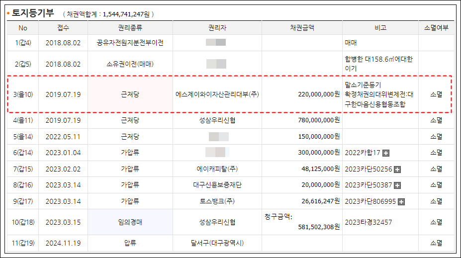 제이와이자산관리 이미지