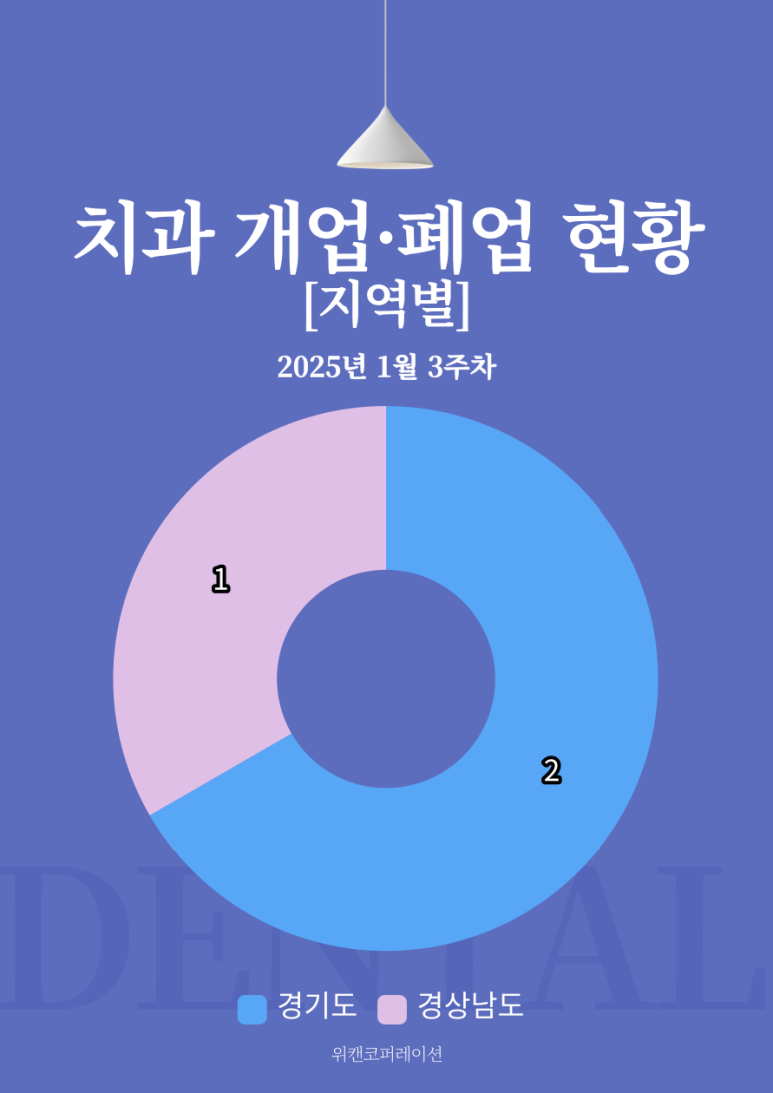 한성치과의원 이미지