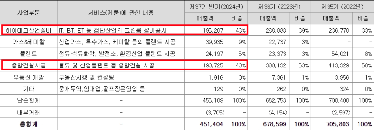 성도화학 이미지