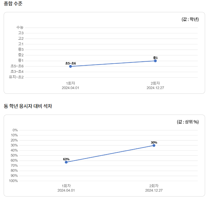 더배움 이미지