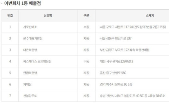 운수대통가판점 이미지