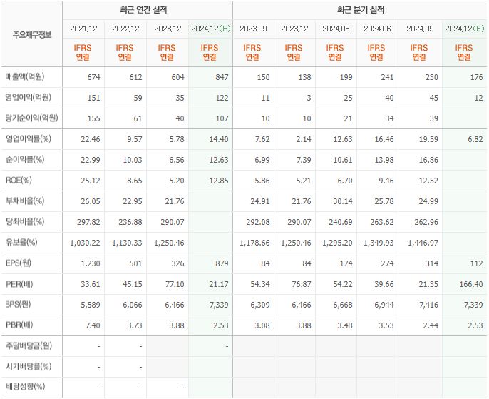 디앤씨기획 이미지