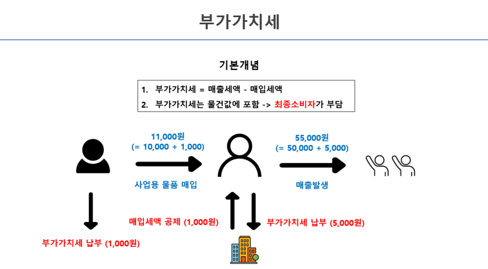 세무회계장성 이미지