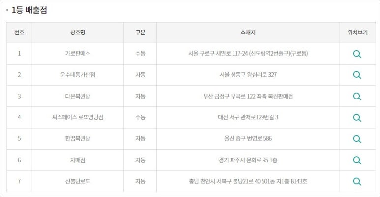 운수대통가판점 이미지