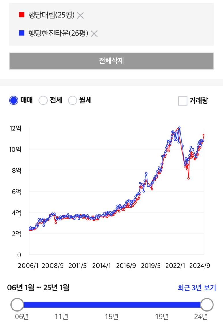 한진엘리베이터(주) 이미지