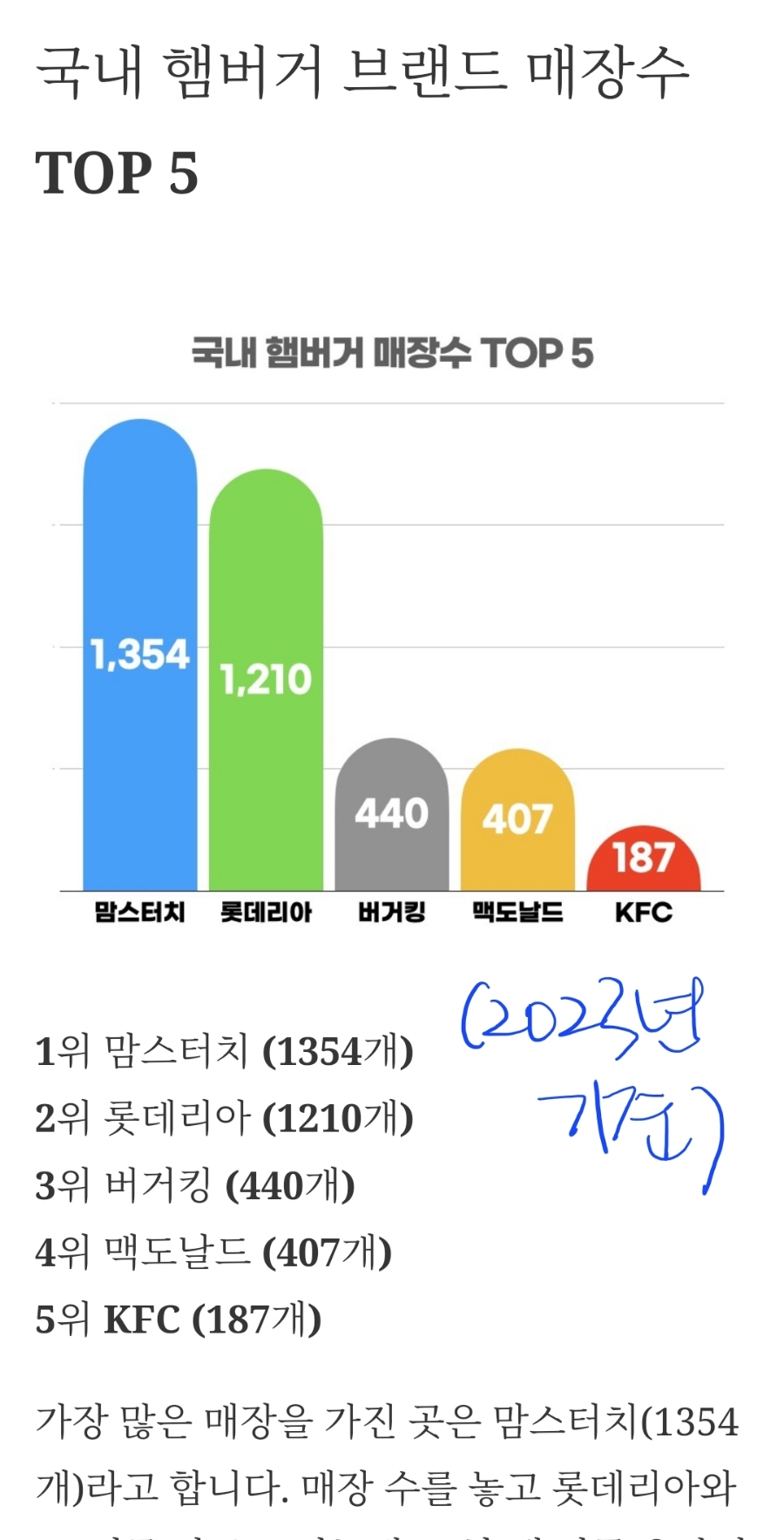 맘스터치산동점 이미지