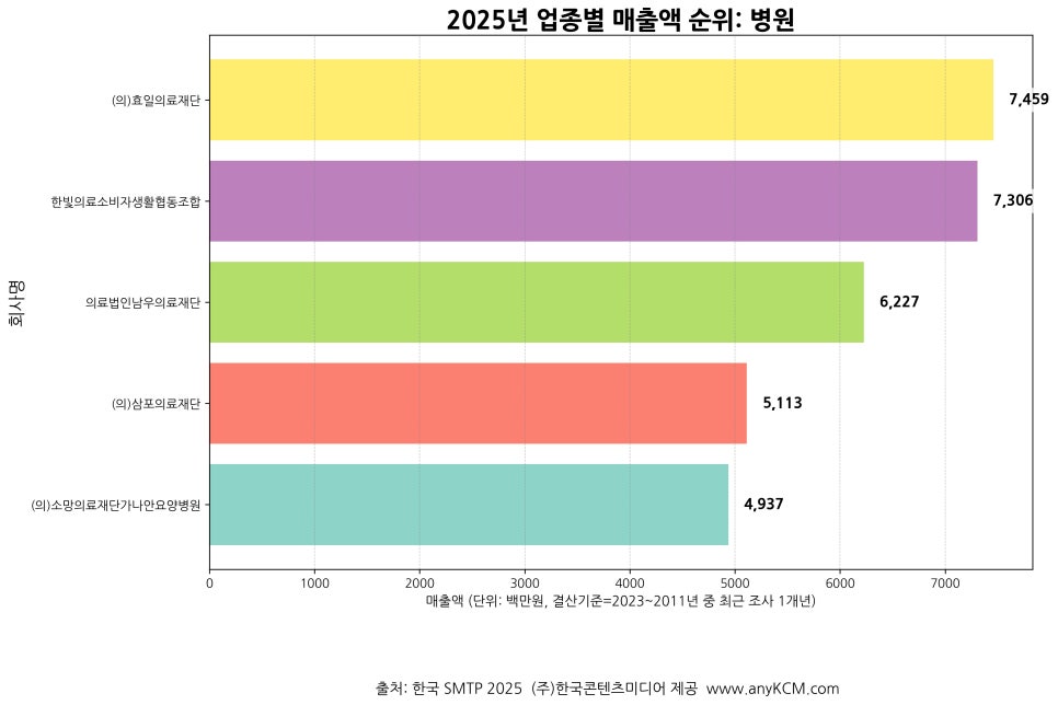 소망의료재단 이미지