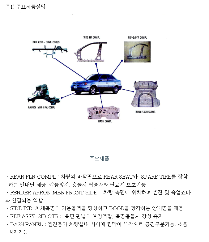 (주)세원정공 이미지