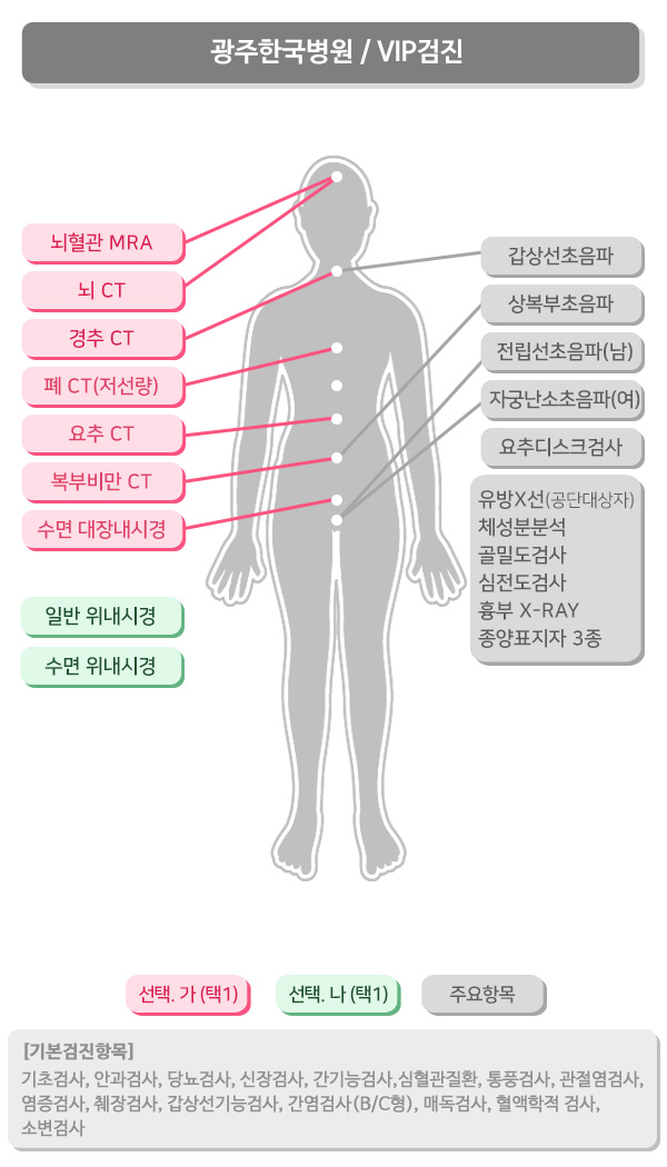 광주한국병원 이미지