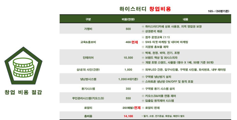 하이스터디카페 이미지