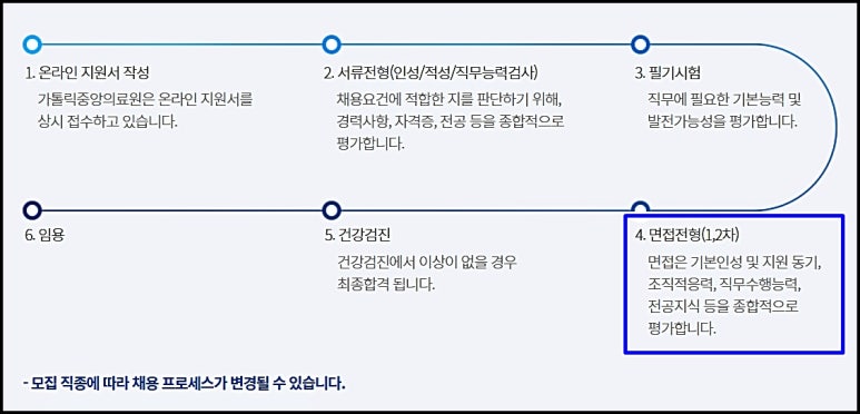 중앙행정컨설팅 이미지