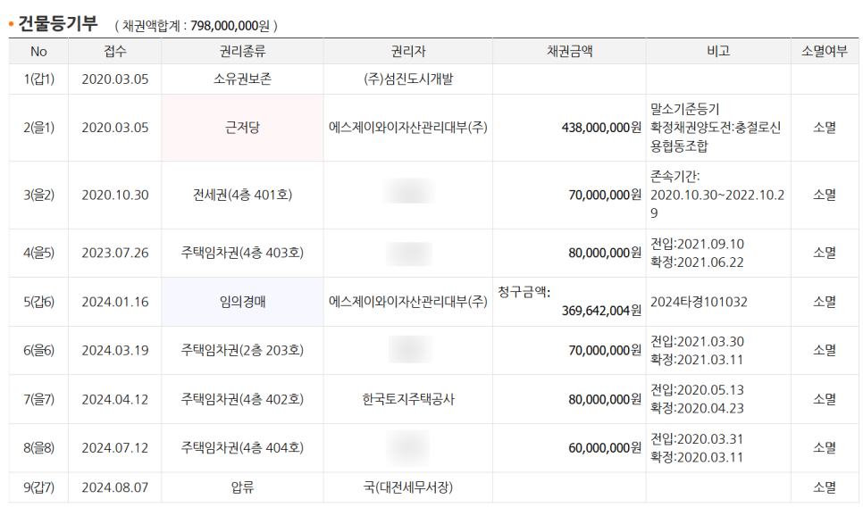 제이와이자산관리 이미지