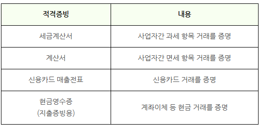 오진수세무회계사무소 이미지