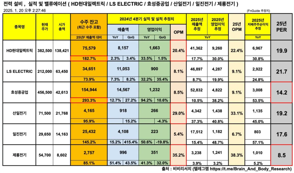 찬스일렉트릭 이미지