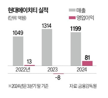 에이치티엔지니어링 이미지