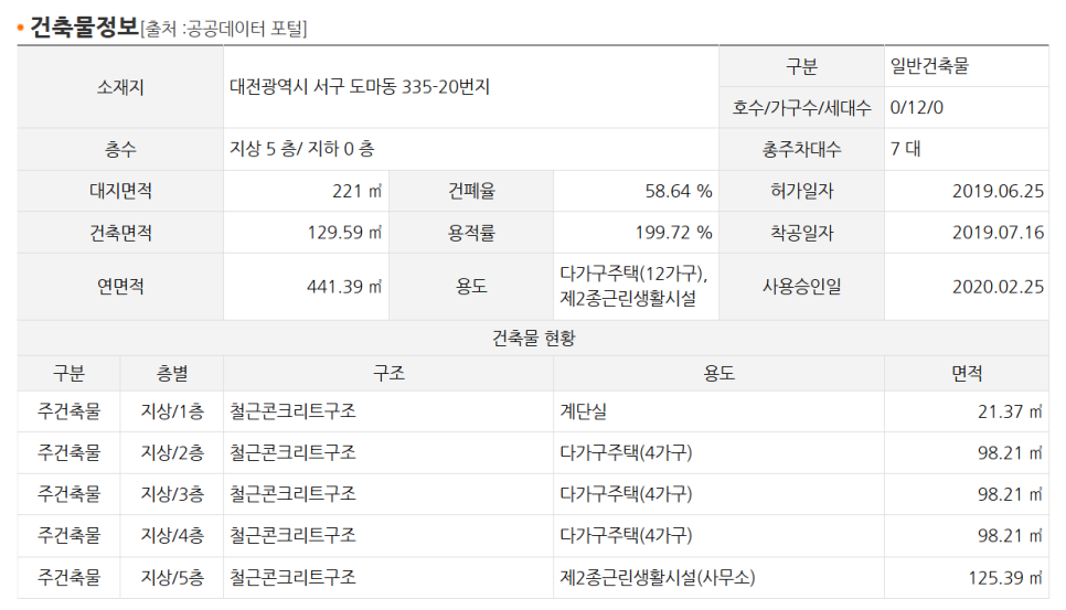 제이와이자산관리 이미지