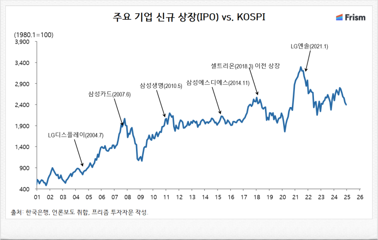 삼성에스디에스(주) 이미지