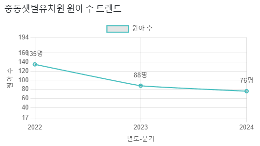 샛별유치원 이미지