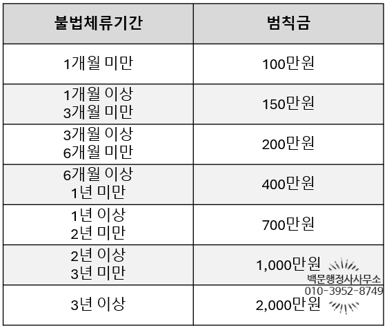 백문행정사사무소 이미지