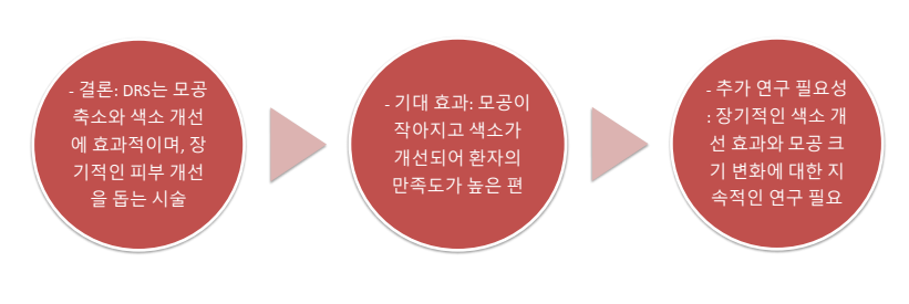 블레싱(BLESSING) 이미지