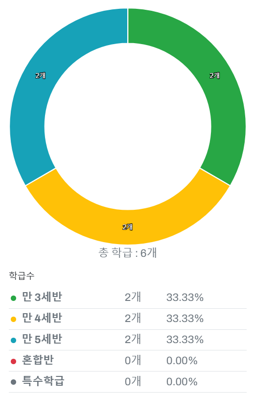 동원유치원 이미지