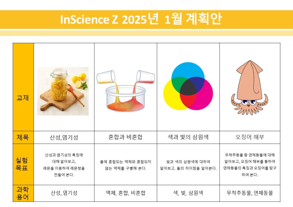 퍼니사이언스랩 이미지