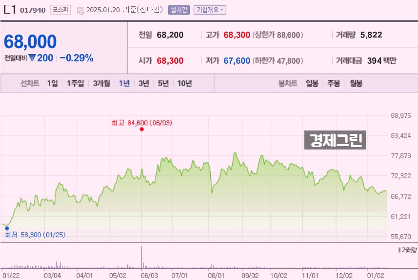티앤씨글로벌 이미지