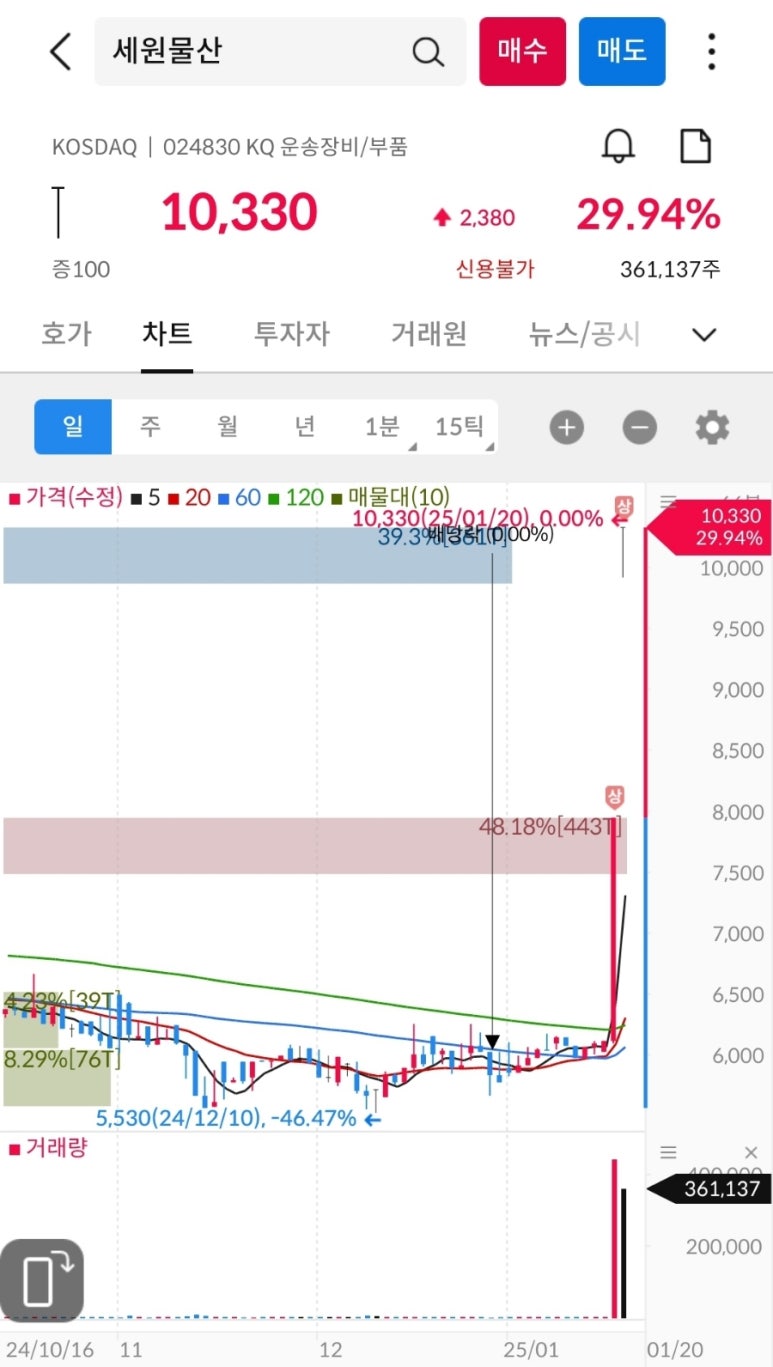 (주)세원물산 이미지